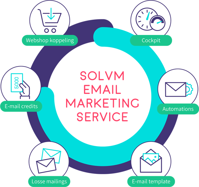 SOLVM e-mail marketing service