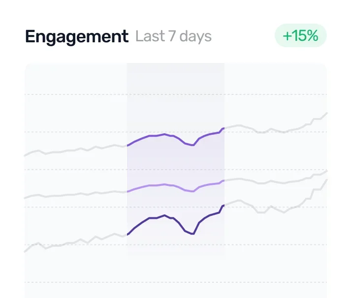 Chart grow list